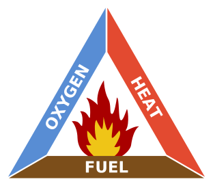 combate a incendio bombeiro industrial triangulo do fogo